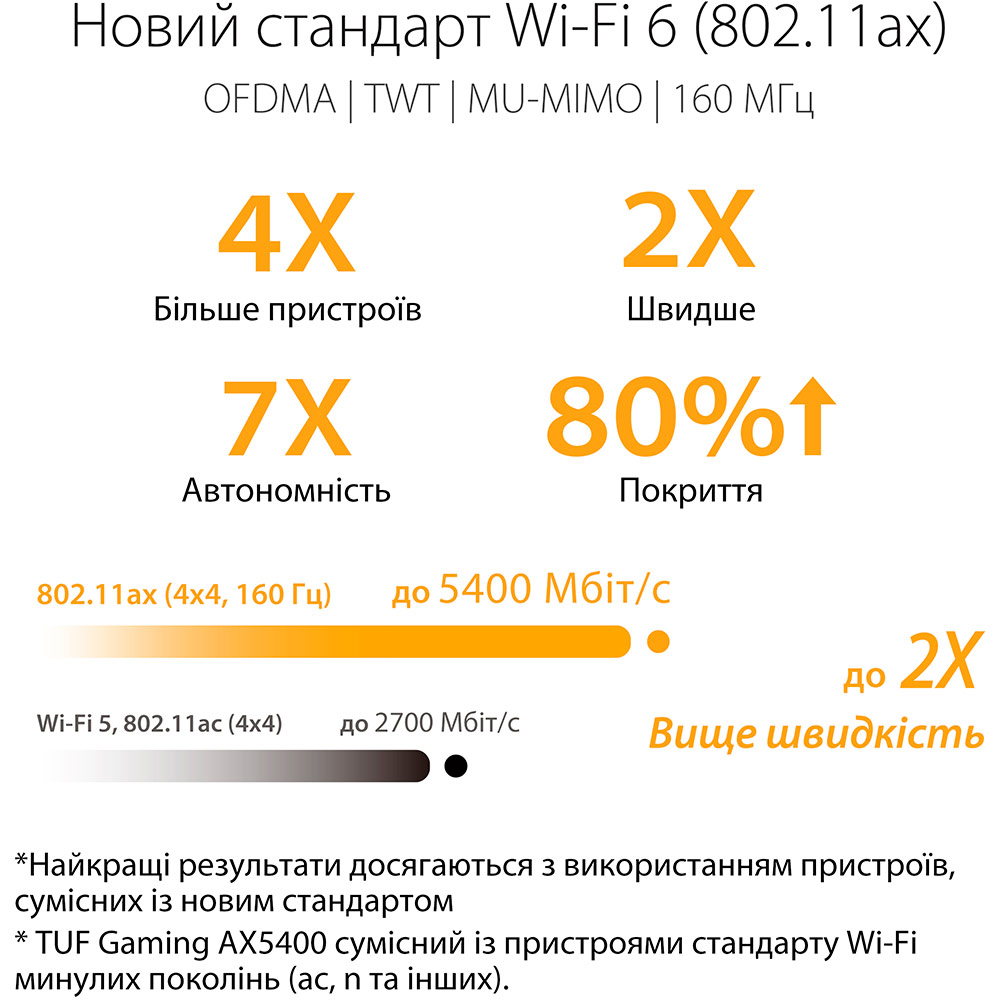 Внешний вид Wi-Fi роутер ASUS TUF-AX5400 WiFi6 AiMesh MU-MIMO Wi-Fi Gaming Router