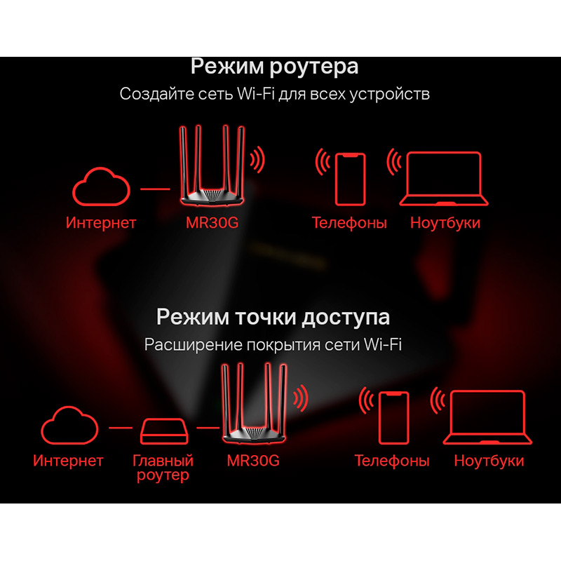 Зображення Wi-Fi роутер MERCUSYS MR30G