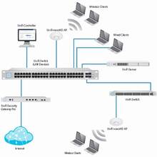 Точка доступа UBIQUITI UniFi NanoHD UAP-NANOHD