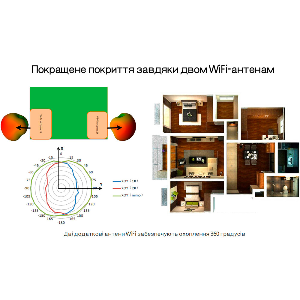 Зображення Wi-Fi роутер HUAWEI Soyea B311-322 3G/4G (51060HHC)