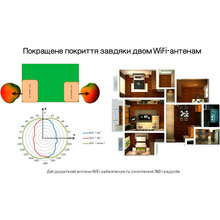 Wi-Fi роутер HUAWEI Soyea B311-322 3G/4G (51060HHC)