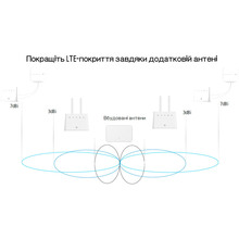 Wi-Fi роутер HUAWEI Soyea B311-322 3G/4G (51060HHC)