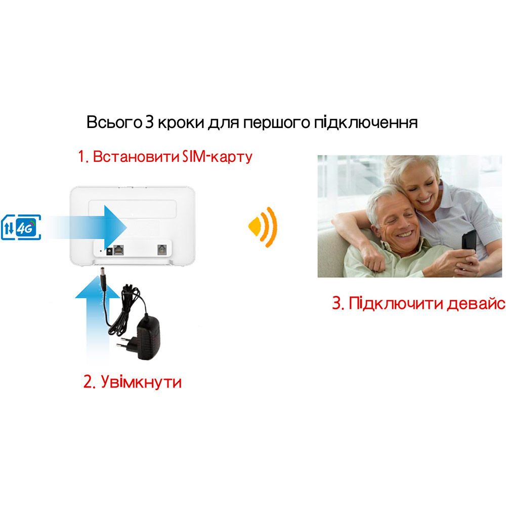 В інтернет магазині Wi-Fi роутер HUAWEI Soyea B311-322 3G/4G (51060HHC)