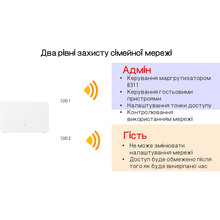 Wi-Fi роутер HUAWEI Soyea B311-322 3G/4G (51060HHC)