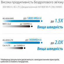 Маршрутизатор Asus 4G-AX56 AX1800 (90IG06G0-MO3110)