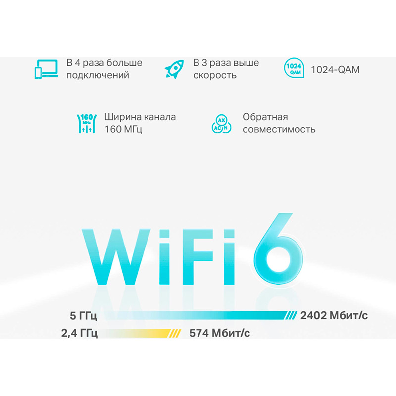 Wi-Fi роутер TP-LINK DECO X50 3PK AX3000 3xGE LANWAN MU-MIMO OFDMA Класс роутера домашний