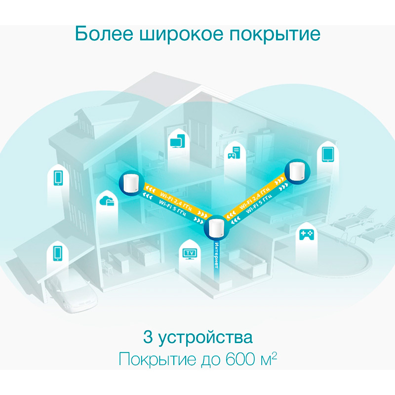 Wi-Fi роутер TP-LINK DECO X50 3PK AX3000 3xGE LANWAN MU-MIMO OFDMA Дополнительные режимы работы точка доступа