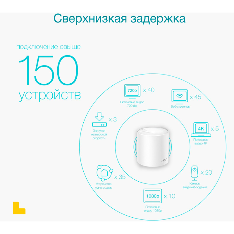 Внешний вид Wi-Fi роутер TP-LINK DECO X50 3PK AX3000 3xGE LANWAN MU-MIMO OFDMA