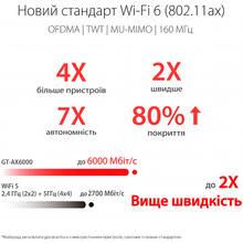 Wi-Fi роутер ASUS GT-AX6000 1xUSB 3.1 1xUSB 2.0 MU-MIMO OFDMA MESH