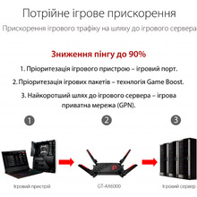 Wi-Fi роутер ASUS GT-AX6000 1xUSB 3.1 1xUSB 2.0 MU-MIMO OFDMA MESH