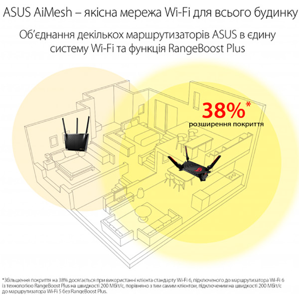 Зовнішній вигляд Wi-Fi роутер ASUS GT-AX6000 1xUSB 3.1 1xUSB 2.0 MU-MIMO OFDMA MESH