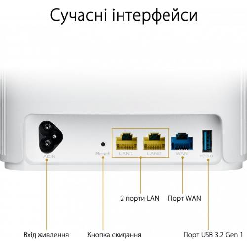 Роутер ASUS ZenWiFi AX Hybrid XP4 1PK AX1800 AV1300 White (XP4-1PK-WHITE) Класс роутера домашний