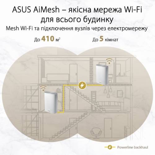 Роутер ASUS ZenWiFi AX Hybrid XP4 1PK AX1800 AV1300 White (XP4-1PK-WHITE) Дополнительные режимы работы повторитель