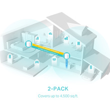 MESH система TP-LINK DECO X50 2PK AX3000 (DECO-X50-2-PACK)
