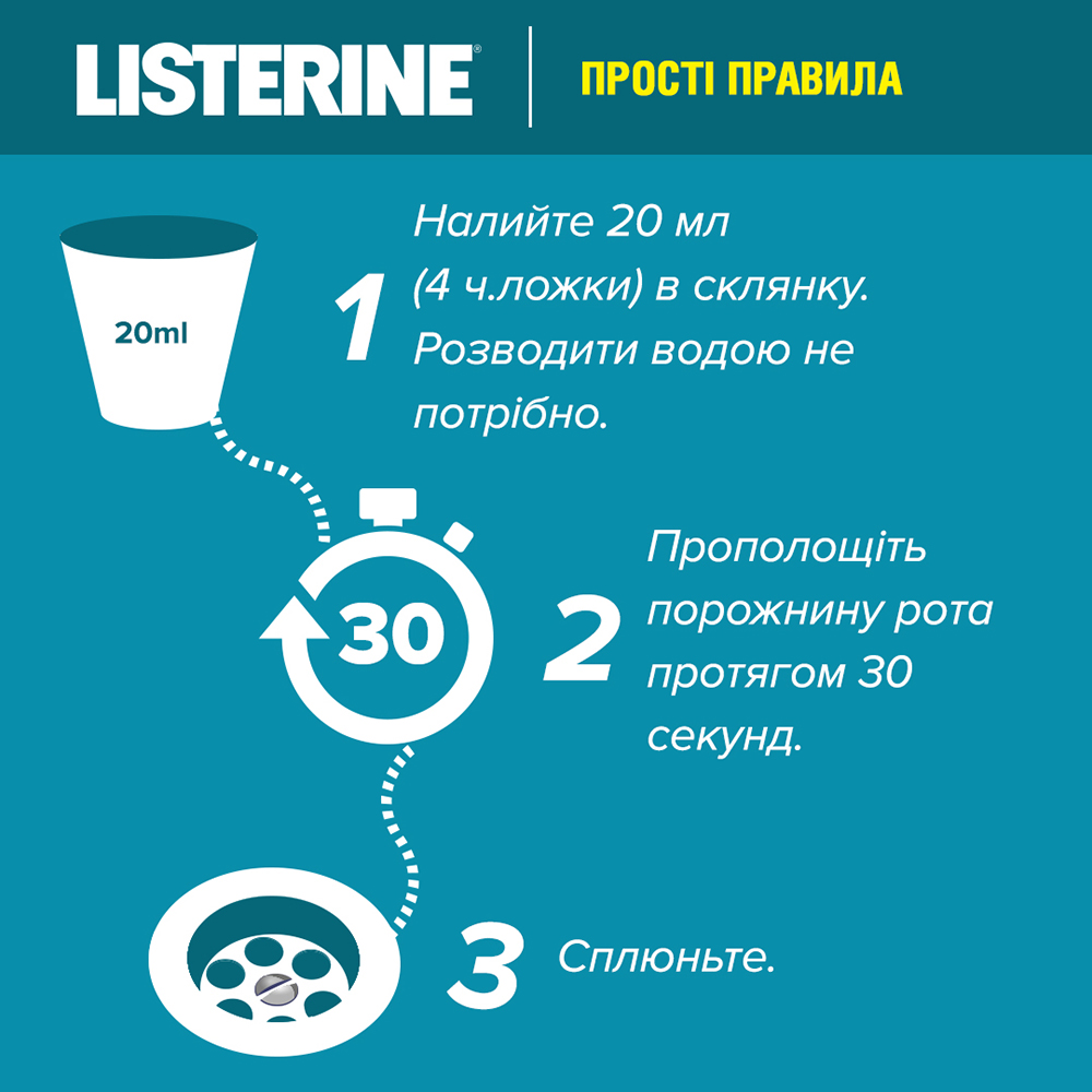 Зображення Ополіскувач для ротової порожнини Listerine Expert "Захист ясен", 250 мл (5010123703509)