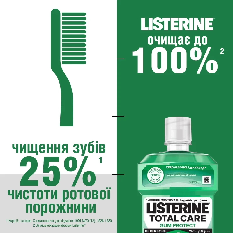 В Украине Ополаскиватель для полости рта LISTERINE Total Care Защита десен 250 мл (3574661397641)