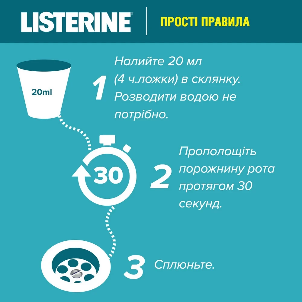 Ополаскиватель для полости рта LISTERINE Свежая мята 1000 мл (3574661011394) Объем 1000