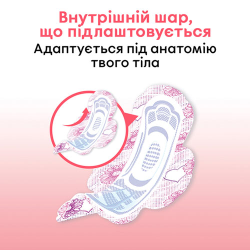 Прокладки KOTEX Ultra Dry Normal Duo 20 шт (5029053542638) Категорія для жінок