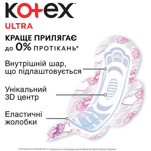 Прокладки KOTEX Ultra Dry Normal Duo 20 шт (5029053542638) Комплектація 20 шт