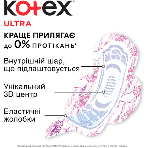 Прокладки KOTEX Ultra Dry Super 8 шт (5029053542645) Комплектація 8 шт