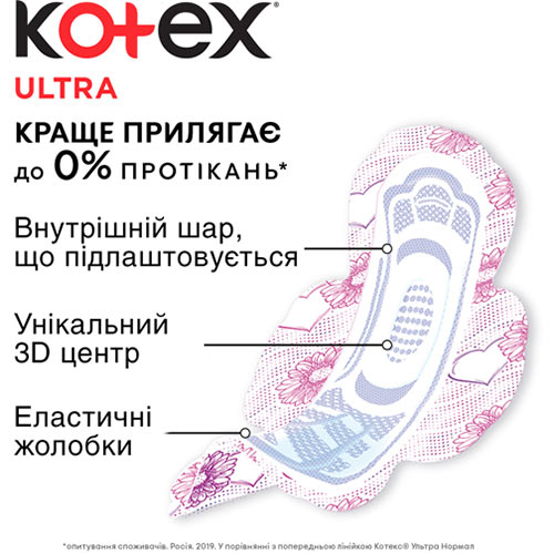 Прокладки KOTEX Ultra Dry Super Duo 16 шт (5029053542652) Комплектация 16 шт