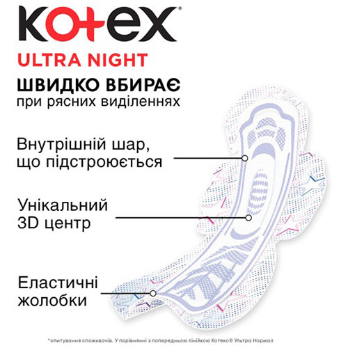 Прокладки KOTEX Ultra Night 7 шт (5029053540108) Вид прокладки