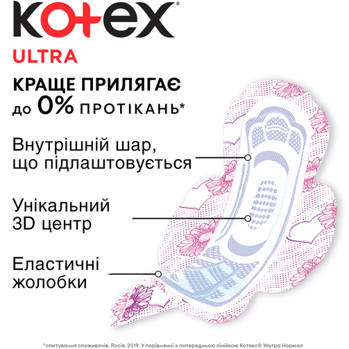 Прокладки KOTEX Ultra Quadro Super 22 шт (5029053569123) Клас загальний