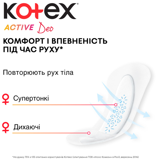 Ежедневные прокладки KOTEX Active Liners Deo 48 шт (5029053547886) Класс общий