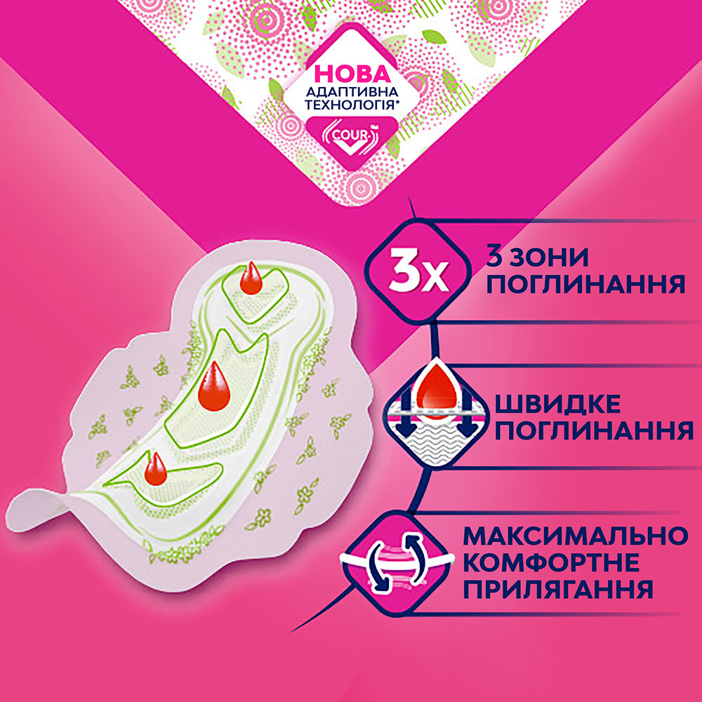 Гигиенические прокладки Libresse Ultra Normal Aloe Vera & Camomile 10 шт (7322540344059) Вид прокладки