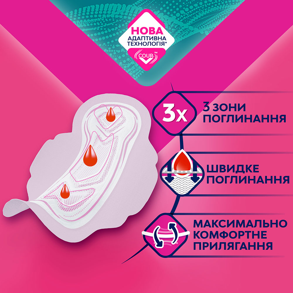 Гігієнічні прокладки Libresse Ultra Super Soft 16 шт (7322540388442) Комплектація 16 шт