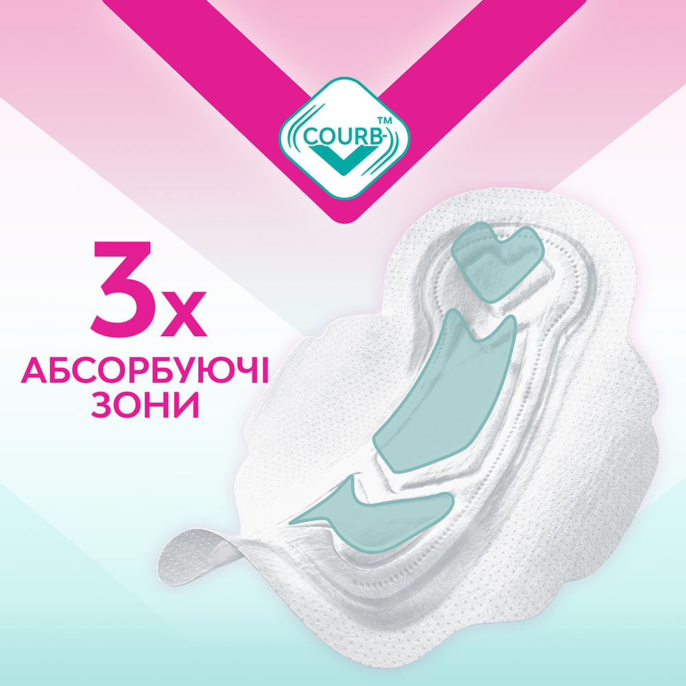 Гигиенические прокладки Libresse Pure Sensitive Ultra 12 шт (7322541161747) Комплектация 12 шт