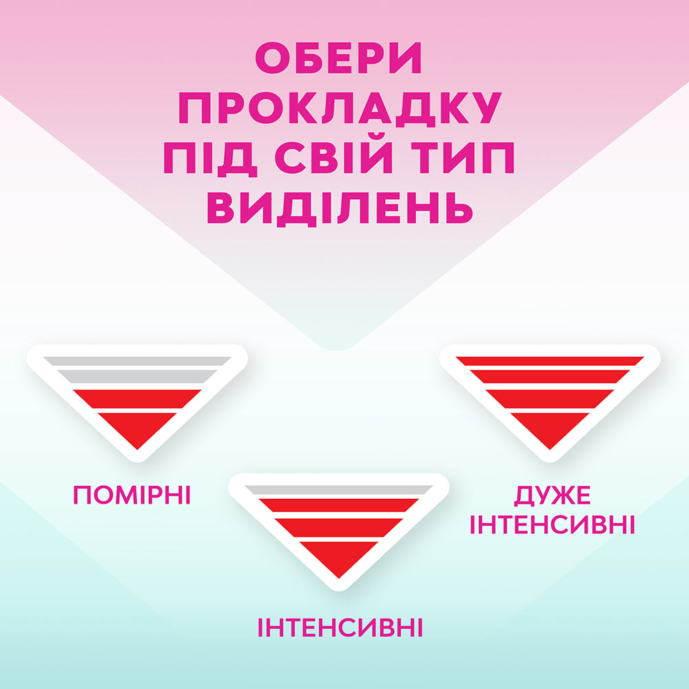 Фото Гигиенические прокладки Libresse Pure Sensitive Ultra 12 шт (7322541161747)