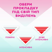 Гигиенические прокладки Libresse Pure Sensitive Ultra 12 шт (7322541161747)