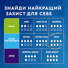 Прокладки урологічні TENA Lady Protect+ Maxi 12 (7322540593143)