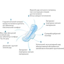 Гігієнічні прокладки SELOVE 245 мм 10 шт (ASL24510)