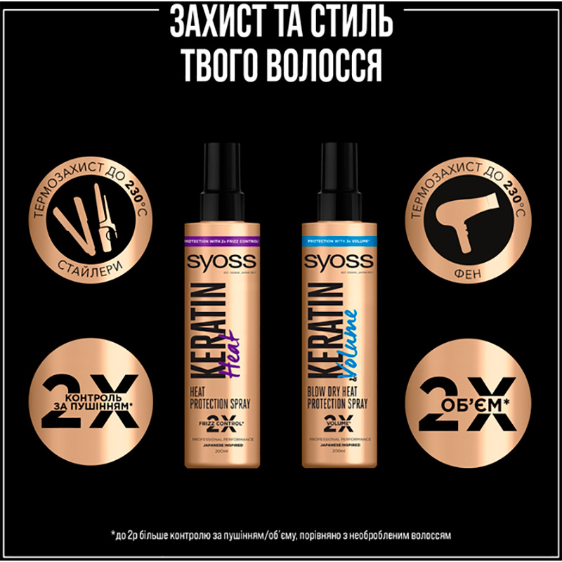 Спрей для волосся SYOSS Keratin & Volume 200 мл (9000101712681) Тип волосся/шкіри голови для всіх типів