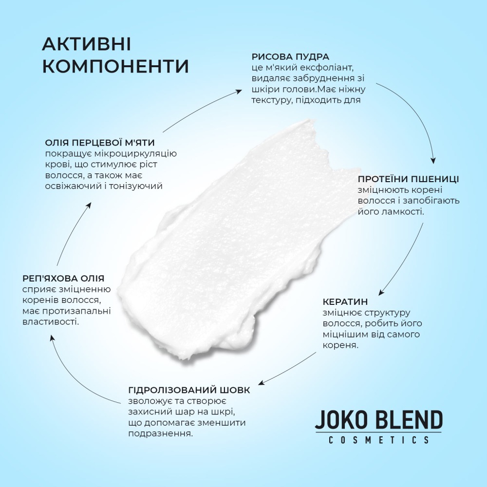 Внешний вид Пилинг для кожи головы JOKO BLEND Scalp Peeling Scrub 125 мл (289510)