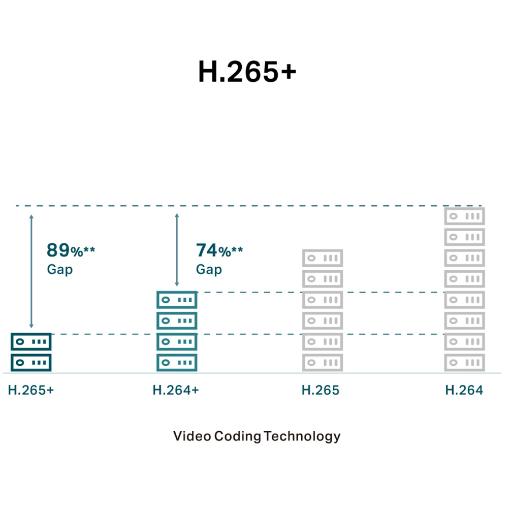 Покупка IP Камера TP-LINK VIGI C230 2.8mm