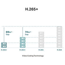 IP Камера TP-LINK VIGI C230 2.8mm