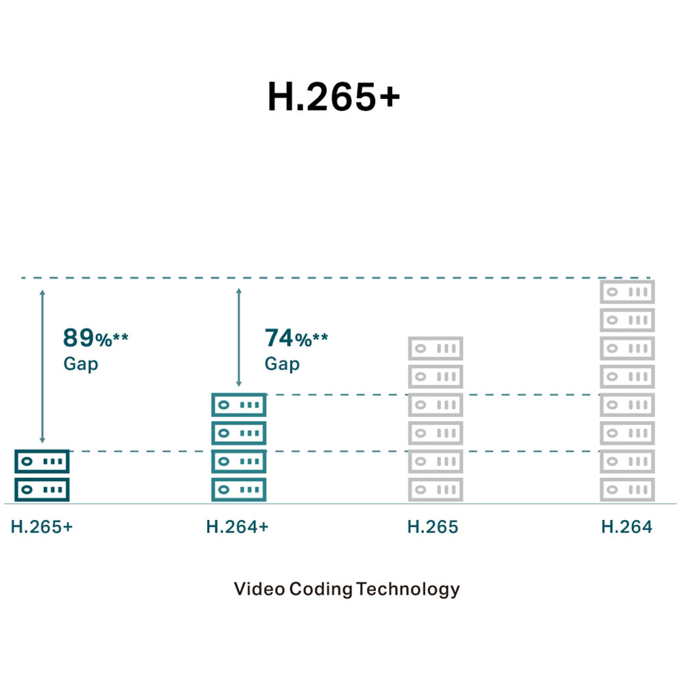 Покупка IP Камера TP-LINK VIGI C240 4mm