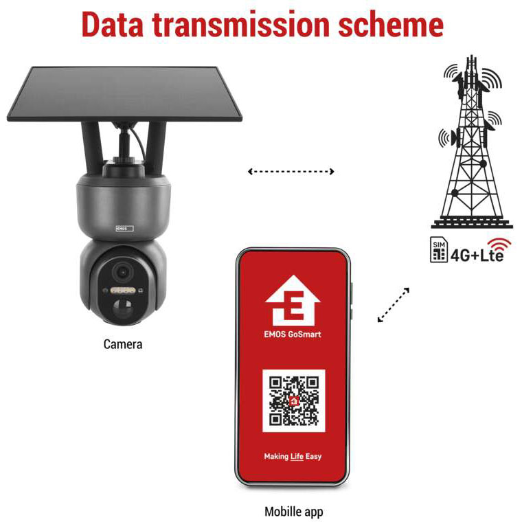 Фото 16 IP-камера EMOS GoSmart 4G LTE IP-6000 OWL (H4058)