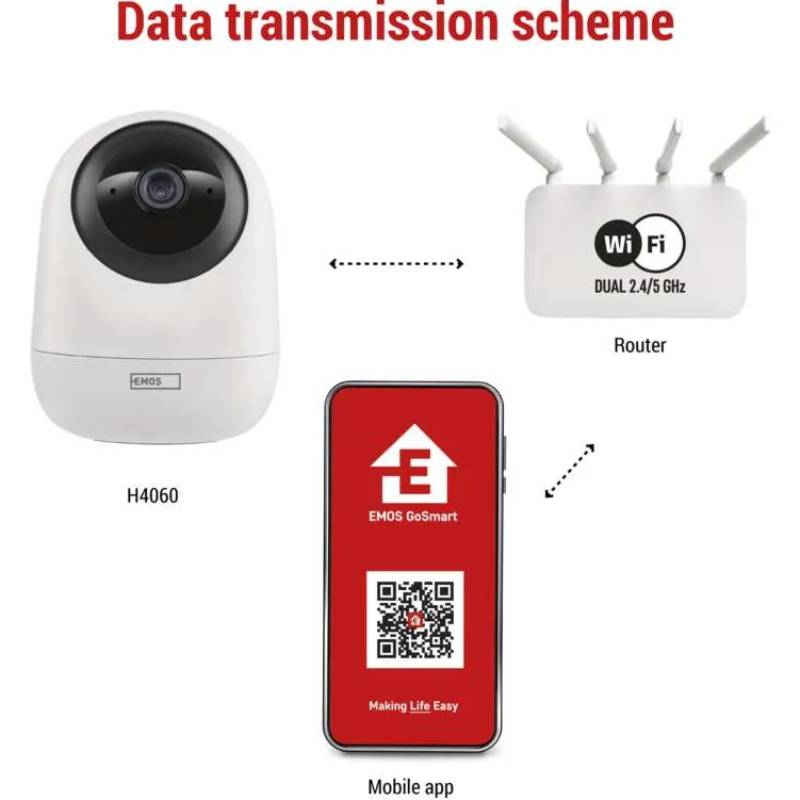 Покупка IP-камера EMOS H4060 GoSmart