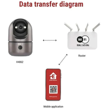 IP-камера EMOS GoSmart Wi-Fi (H4062)