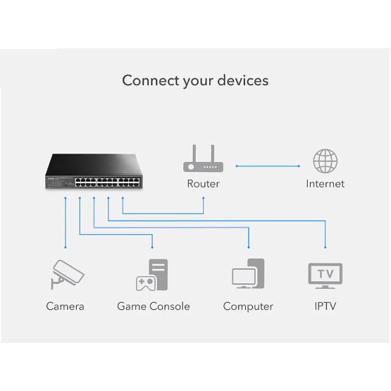 Коммутатор CUDY FS1024 Форм-фактор монтируемый в стойку
