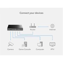Коммутатор CUDY FS1024