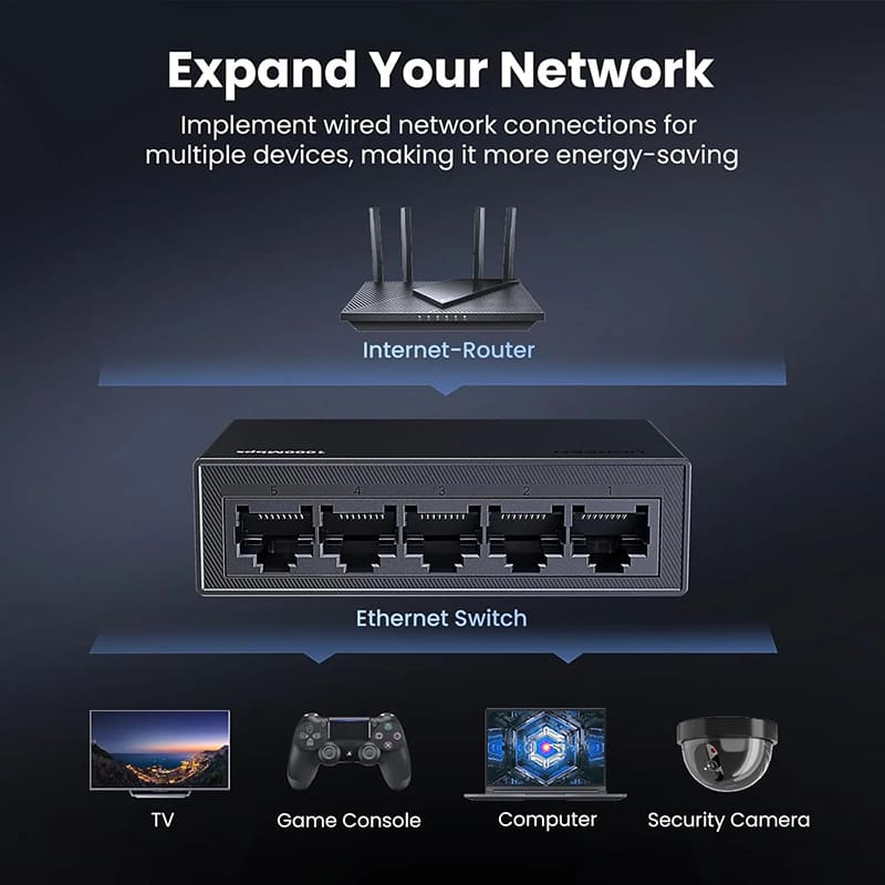 Внешний вид Коммутатор UGREEN 5-Port Gigabit Ethernet Switch (CM833)