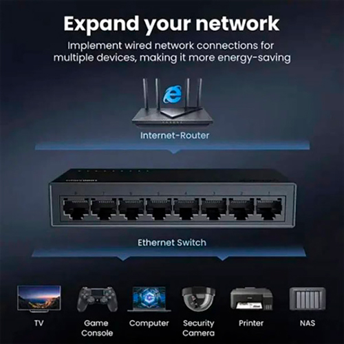 Коммутатор UGREEN 8-Port Gigabit Ethernet Switch (35499EU) Порты коммутатора 8 х RJ45 10/100/1000 Мбит/с
