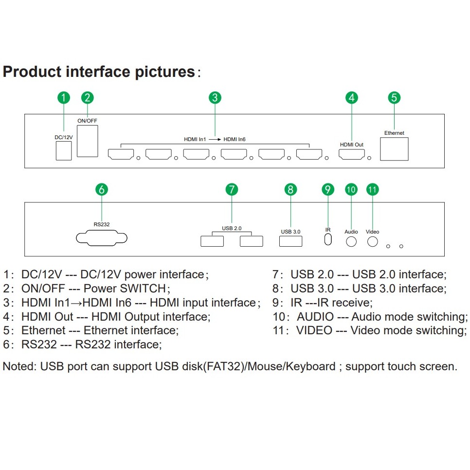 Комутатор POWERPLANT HDMI 6x1 Multi-viewer 1080p (HDSW6-Q) Довжина 0.263