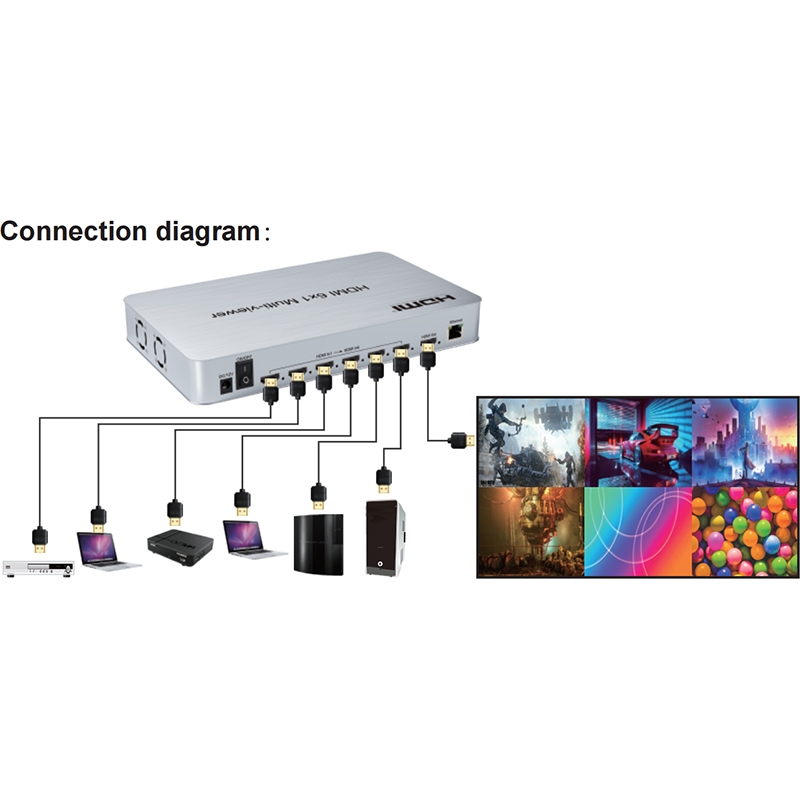 Фото Комутатор POWERPLANT HDMI 6x1 Multi-viewer 1080p (HDSW6-Q)
