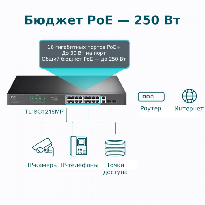 Коммутатор TP-LINK TL-SG1218MP Форм-фактор монтируемый в стойку